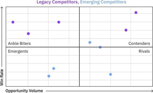 Win Loss Matrix Win Loss Matrix