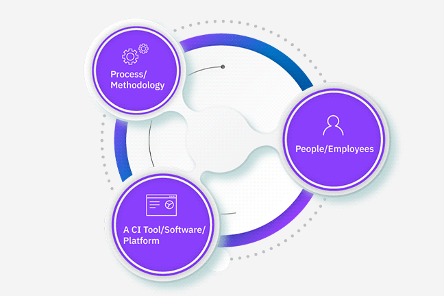 The Components Of A Competitive Intelligence Culture The Components Of A Competitive Intelligence Culture