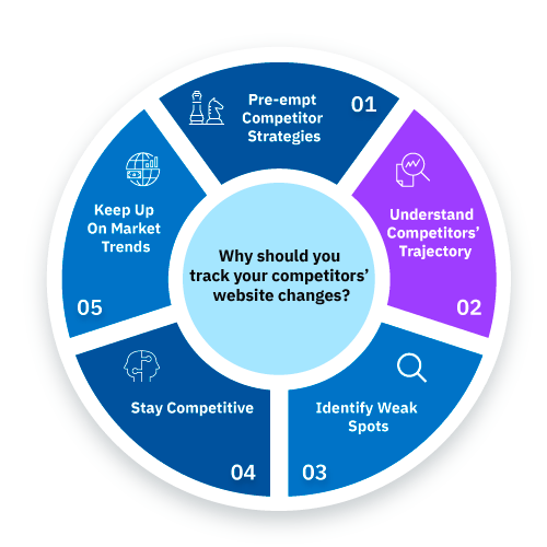 Why Should You Track Your Competitors Website Changes And What Should You Be Tracking With Examples Why Should You Track Your Competitors Website Changes And What Should You Be Tracking With Examples