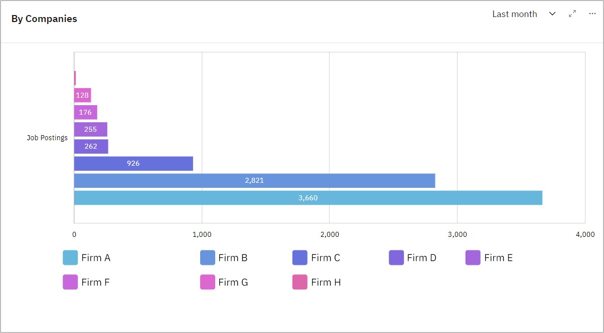Real World Example Of Hiring Activity Analysis