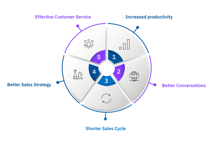 What Is Account Intelligence