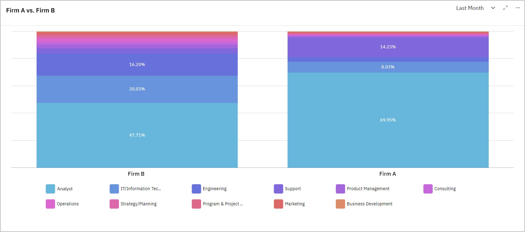 Hiring Activities