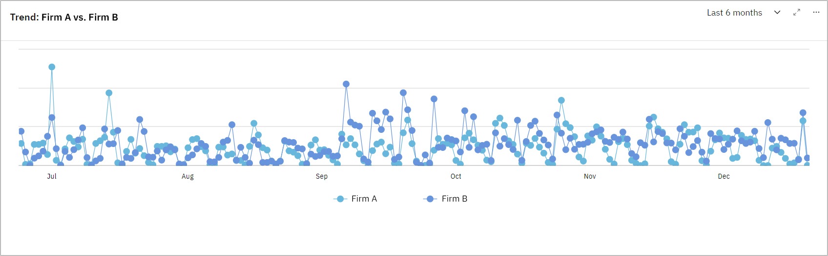 Hiring Trends