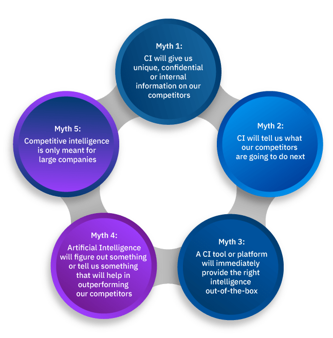 Debunking Competitive Intelligence Myths Debunking Competitive Intelligence Myths