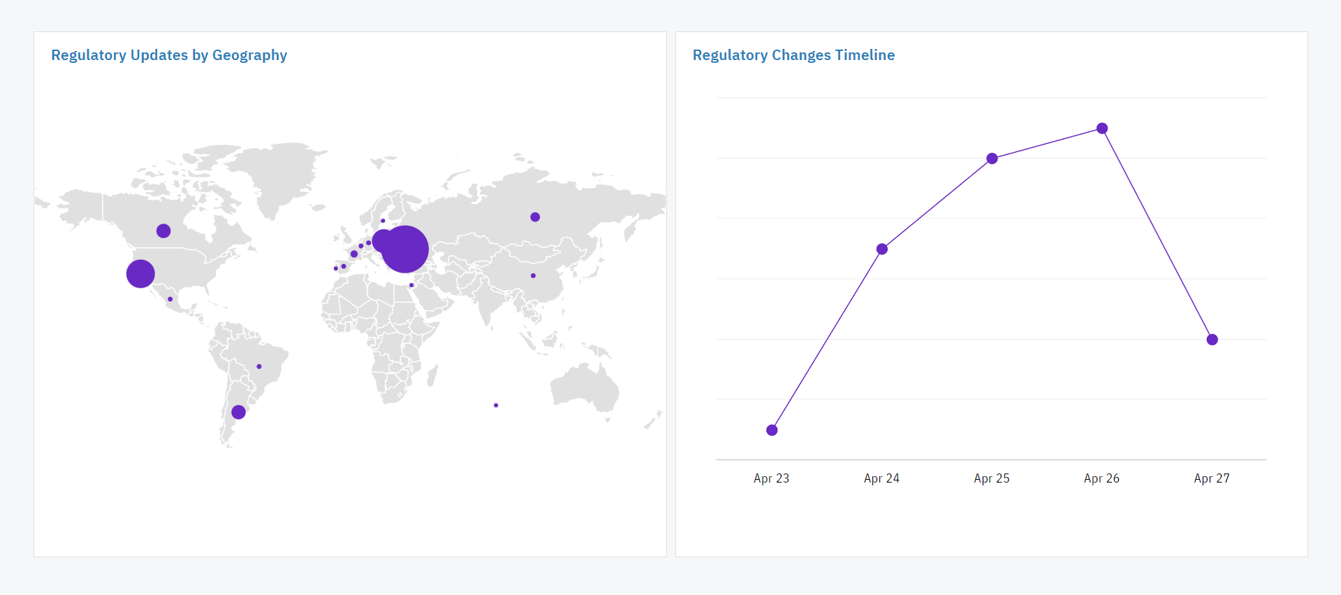 Regulatory Updates