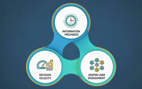 Strategic advantages of embedding business news datasets into SaaS applications
