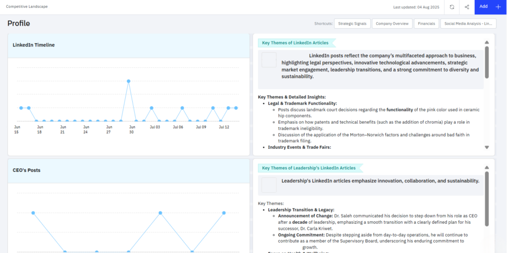 global manufacturer competitive intelligence