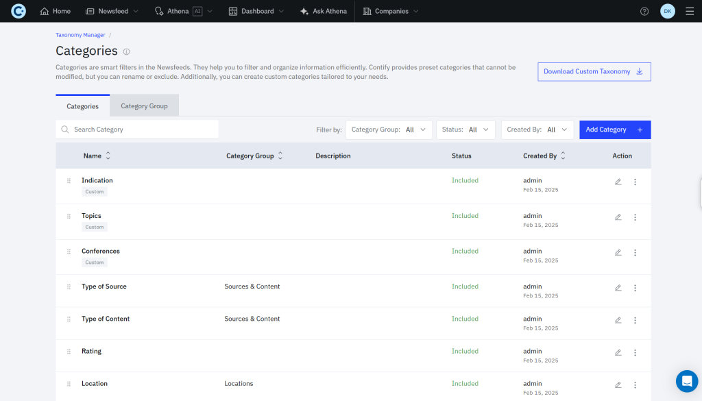 Taxonomy Manager Contify - MedTech Market Intelligence