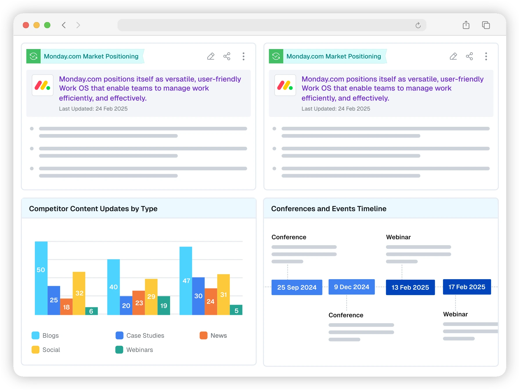 Dashboards