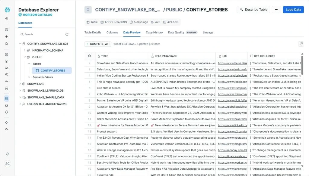 Contify Snowflake integration