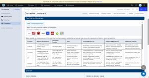 Competitor Offering Comparison