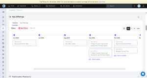 Product Launch & Offering Tracking