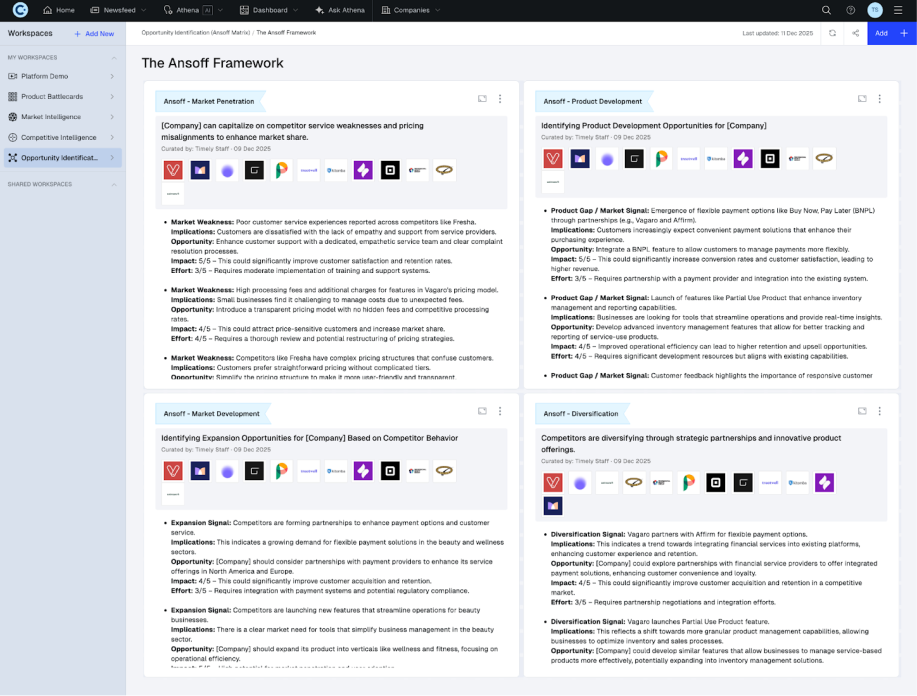 Ansoff Matrix in Practice