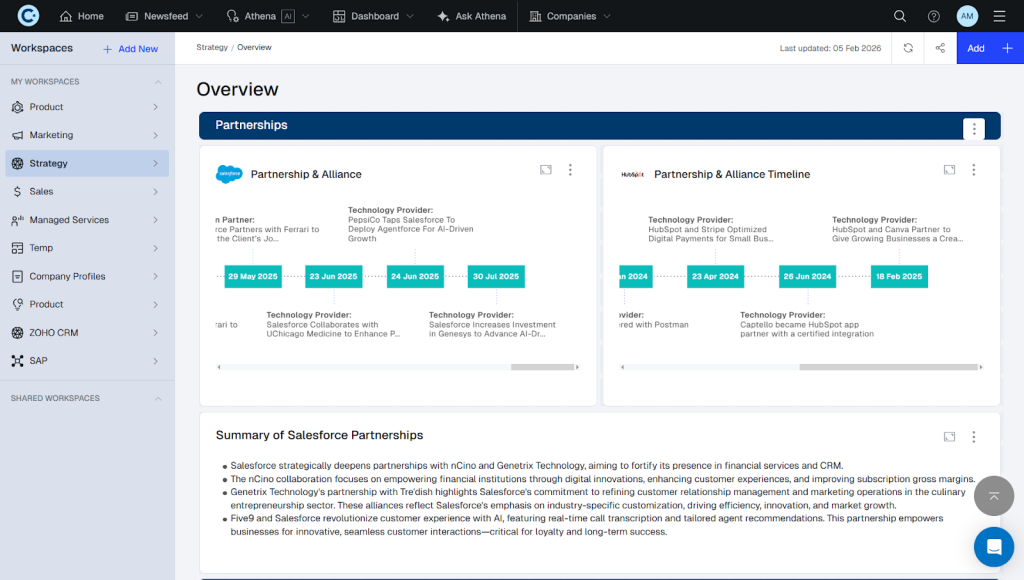 Market and competitive intelligence dashboards with advanced charts and real-time insights