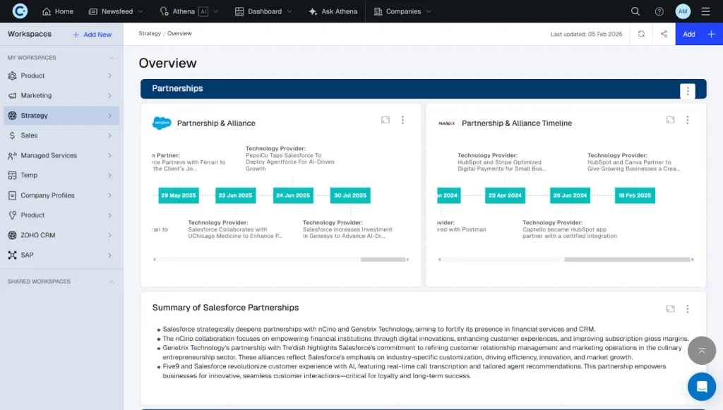 personalized-dashboards-contify