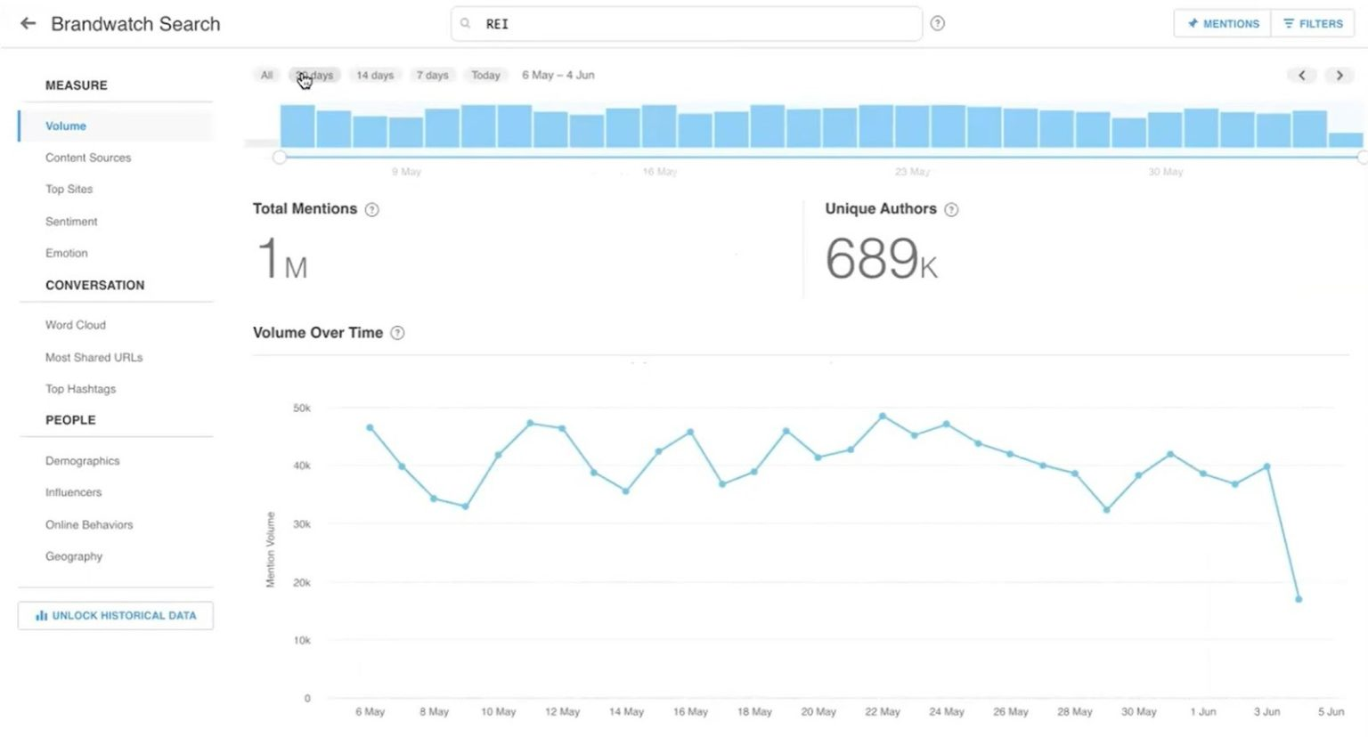 Best Competitor Analysis Tools & Software for 2026