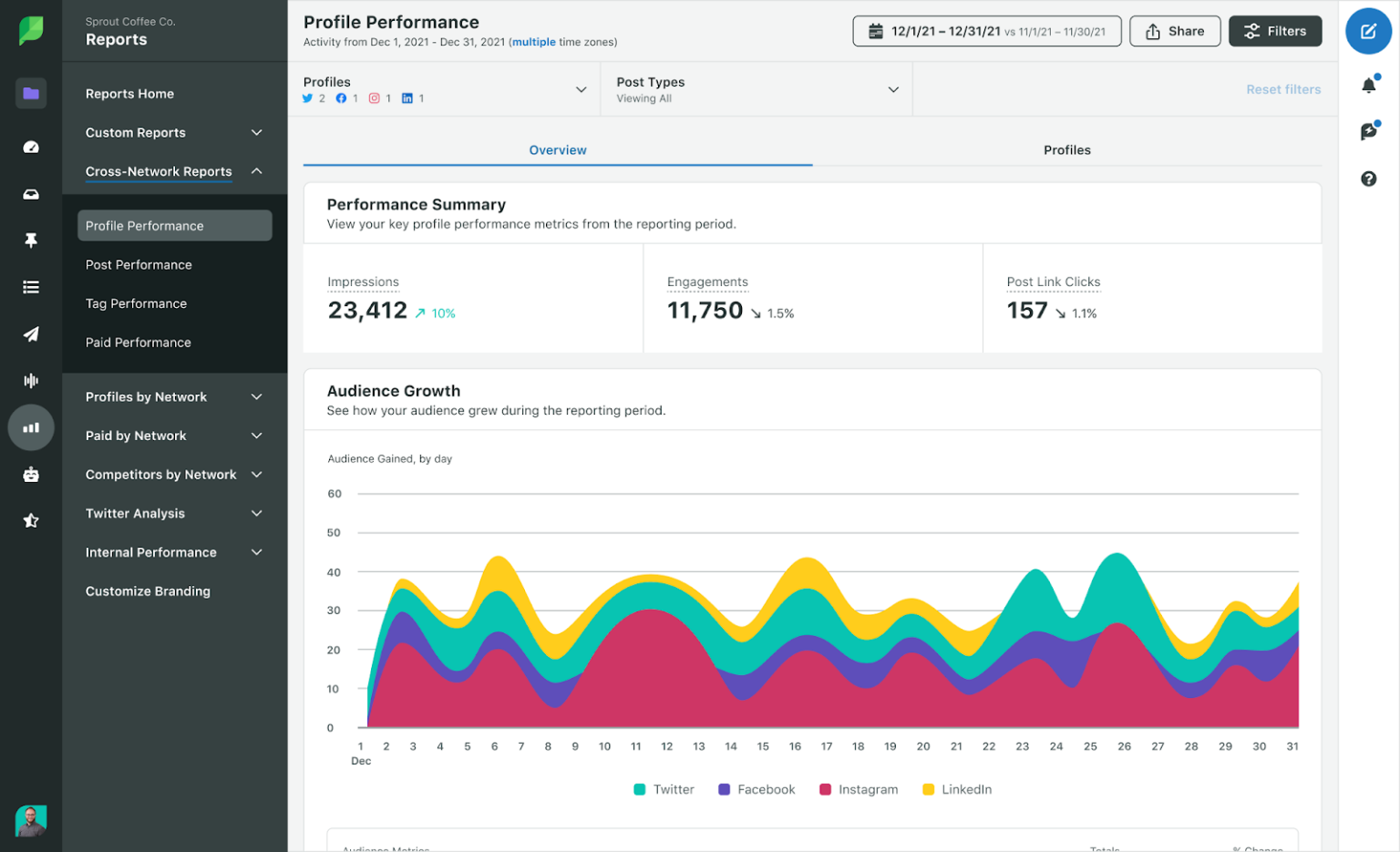 Best Competitor Analysis Tools & Software for 2026
