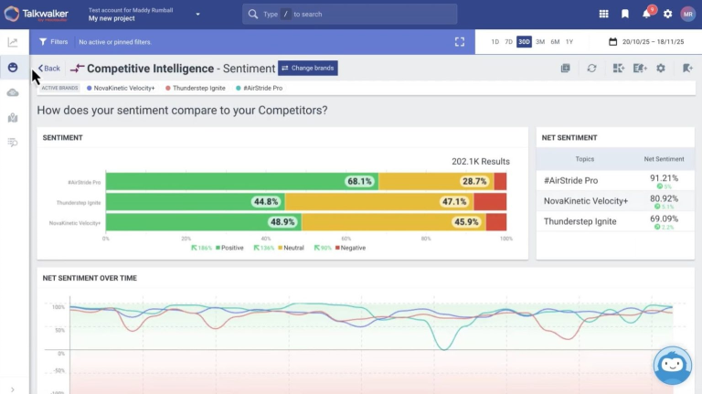 Best Competitor Analysis Tools & Software for 2026