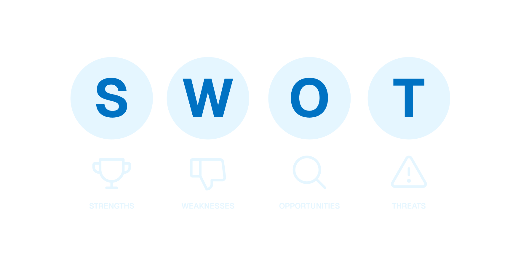 How to Conduct a SWOT Analysis of a Company or Competitor (Step-by-Step Guide)