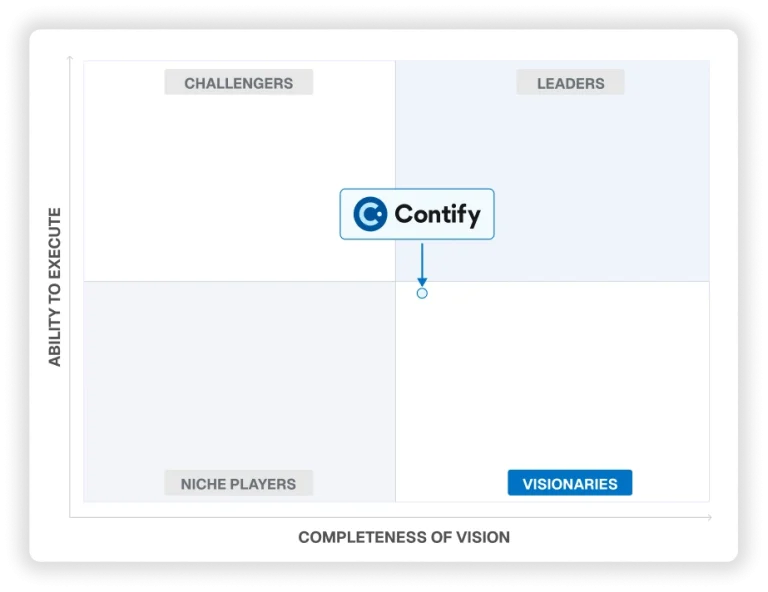 Contify Named a ‘Visionary’ in the Inaugural Gartner MQ for Competitive and Market Intelligence Platforms