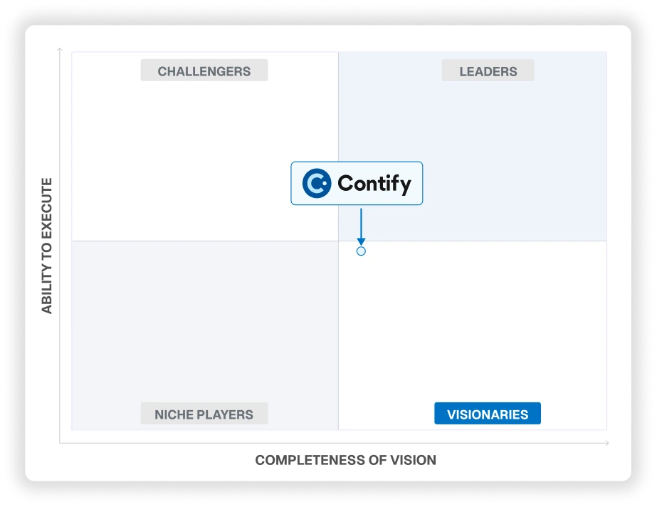 Contify Named a ‘Visionary’ in the Inaugural Gartner MQ for Competitive and Market Intelligence Platforms