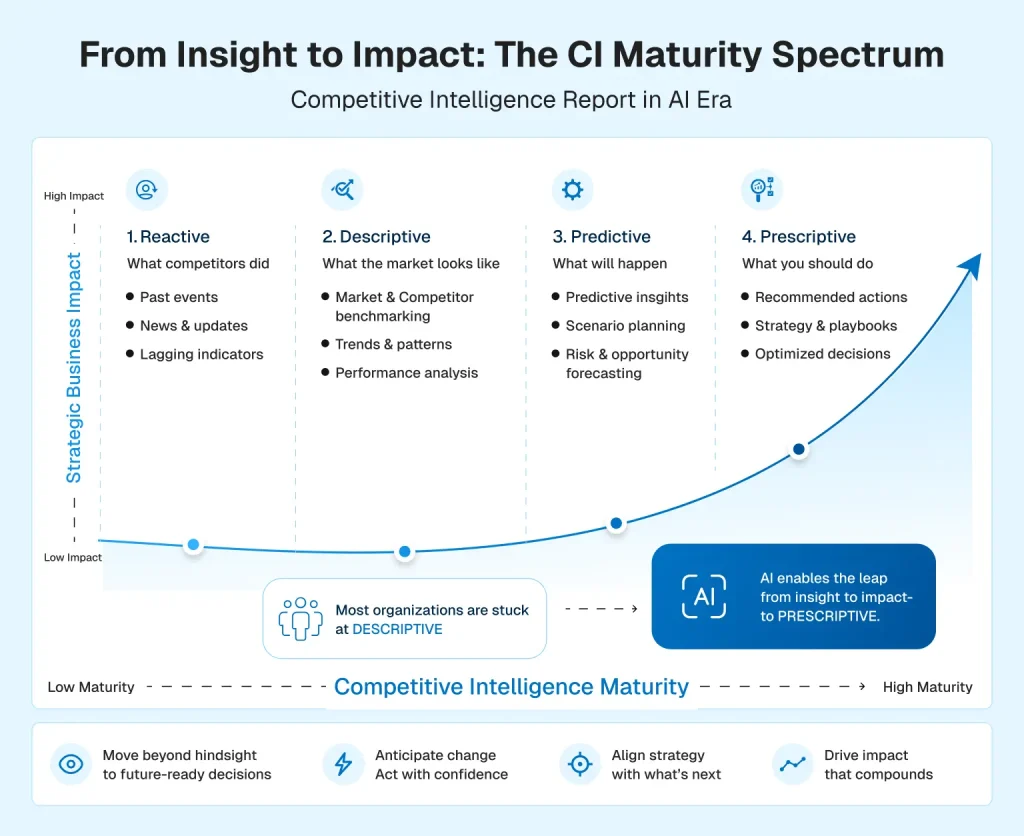 competitive intelligence reports