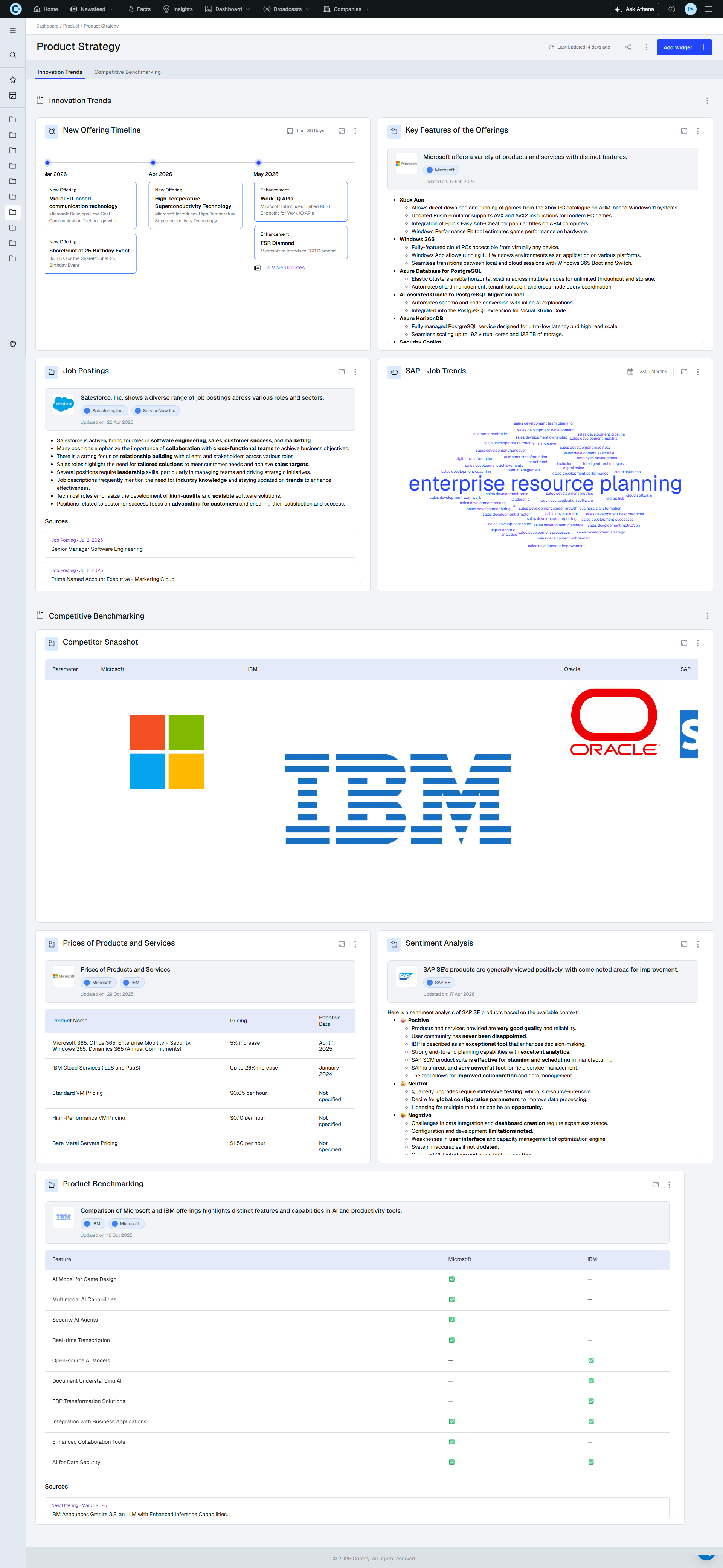 Product Strategy Competitive Intelligence Reports