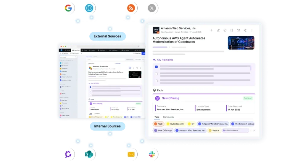 Top 19 Market and Competitive Intelligence Sources for a 360° View