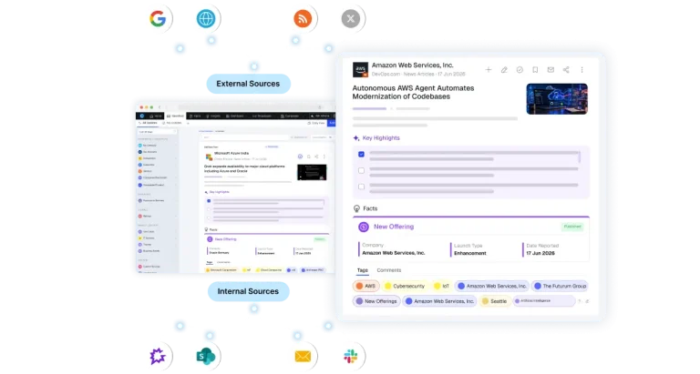 Top 19 Market and Competitive Intelligence Sources for a 360° View