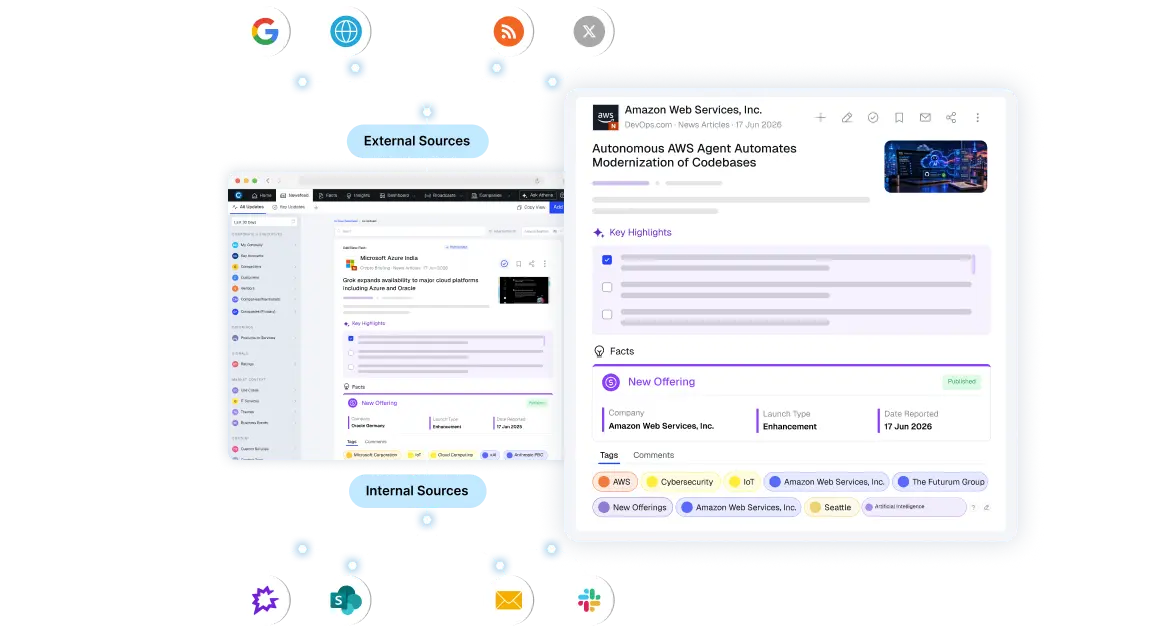 Top 19 Market and Competitive Intelligence Sources for a 360° View