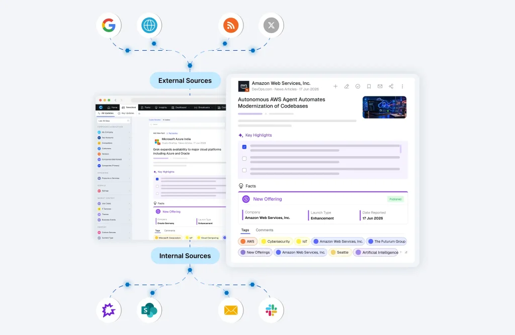 Cleanest, Noise-free, and Unified Insights from External and Internal Sources