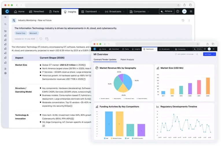 Market & Industry Intelligence