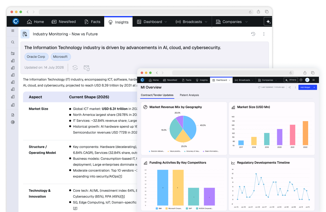 market-and-industry-intelligence