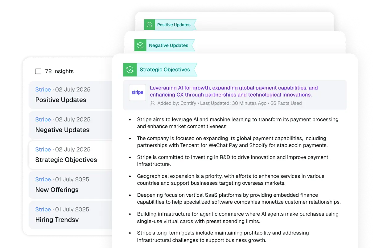 Market & Competitive Intelligence Software