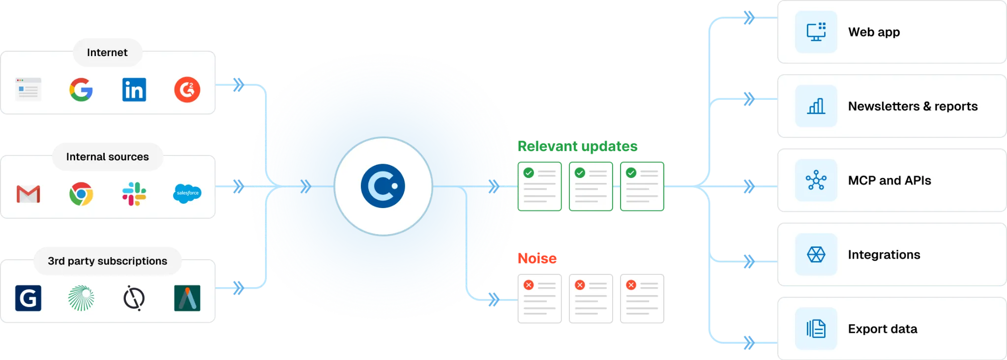 AI-powered insights